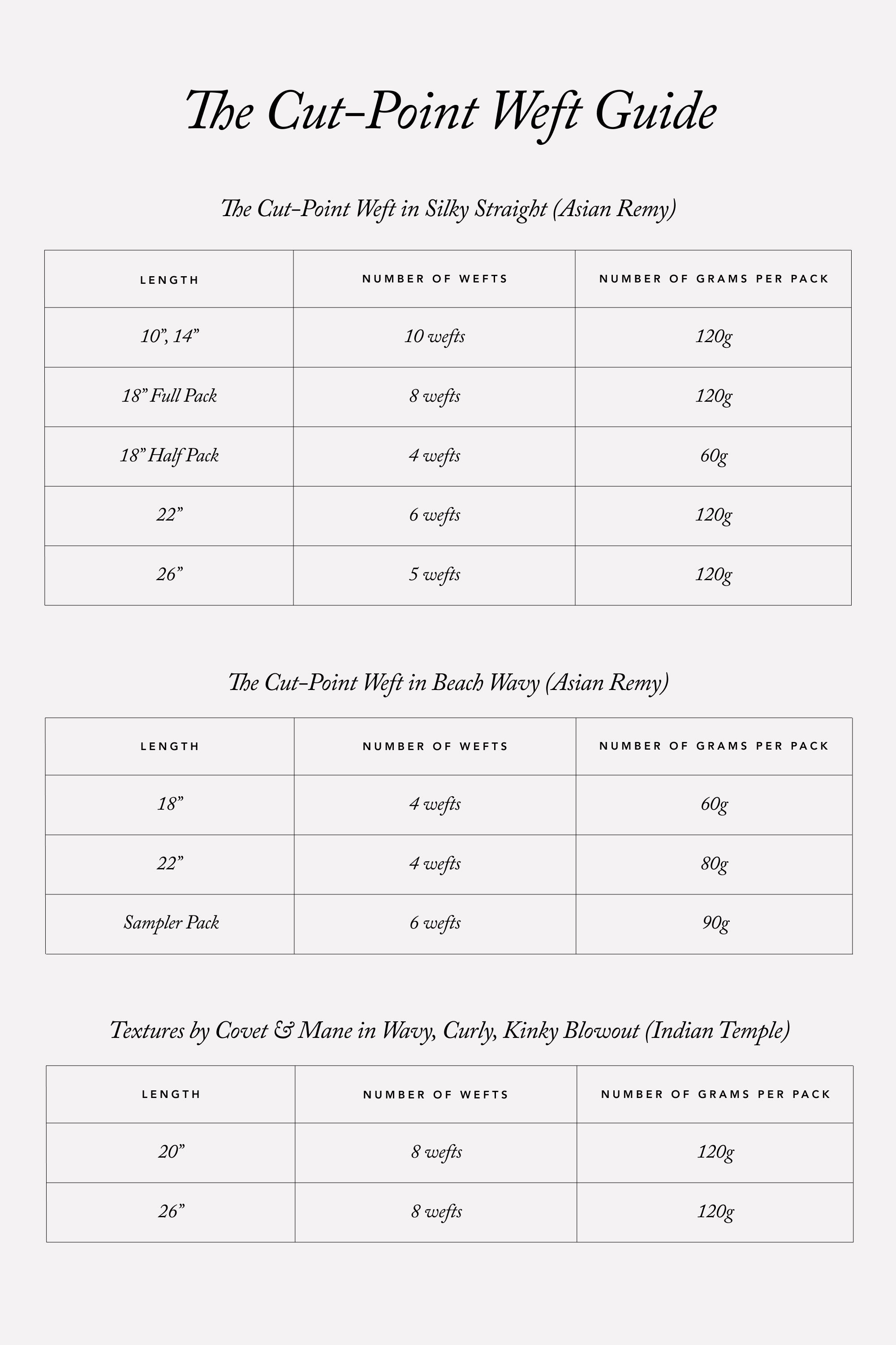 Textures by Covet & Mane - Wavy