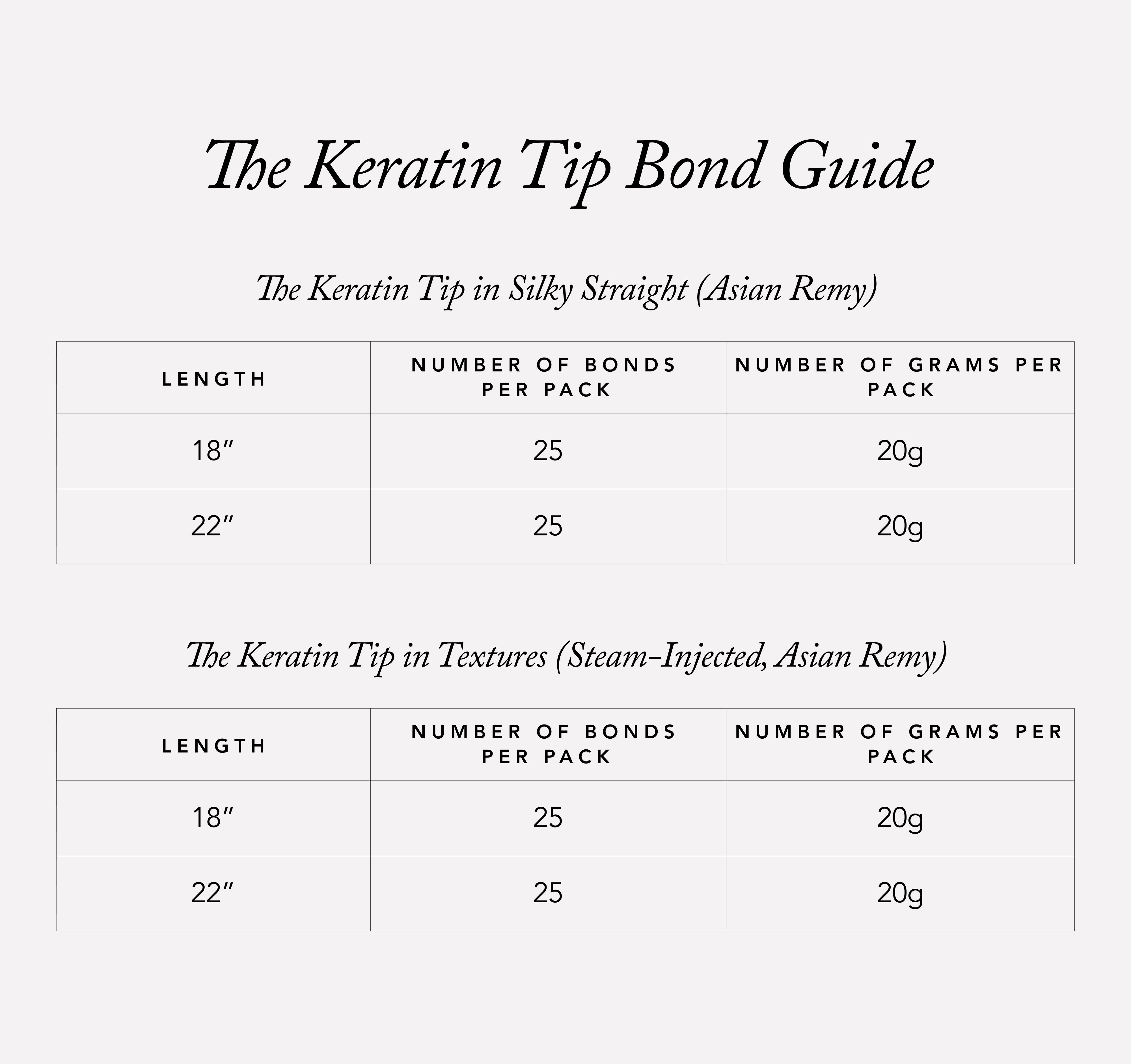 The Keratin Tip in Silky Straight (20 grams)