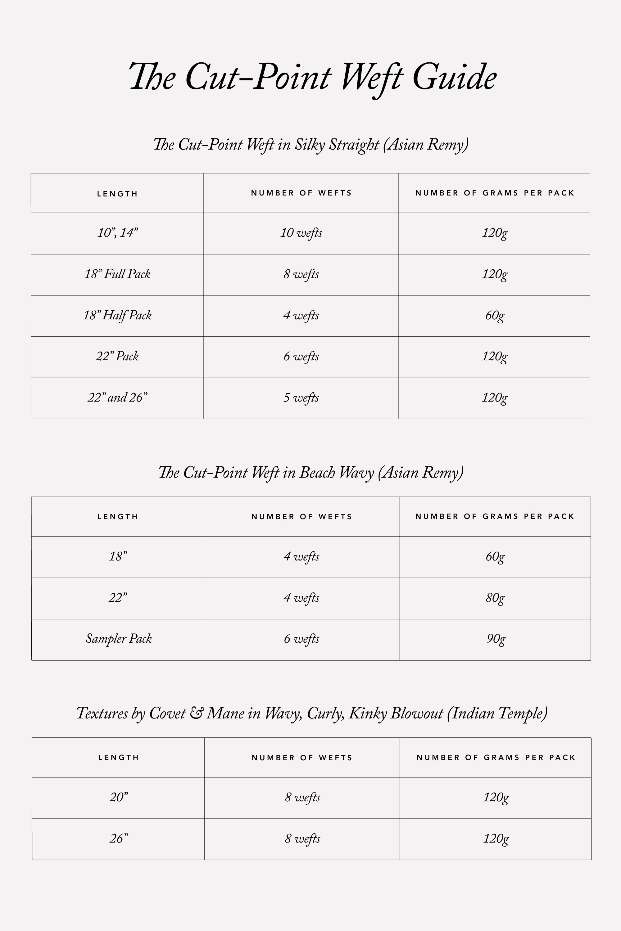 The Cut-Point Weft in Beach Wave