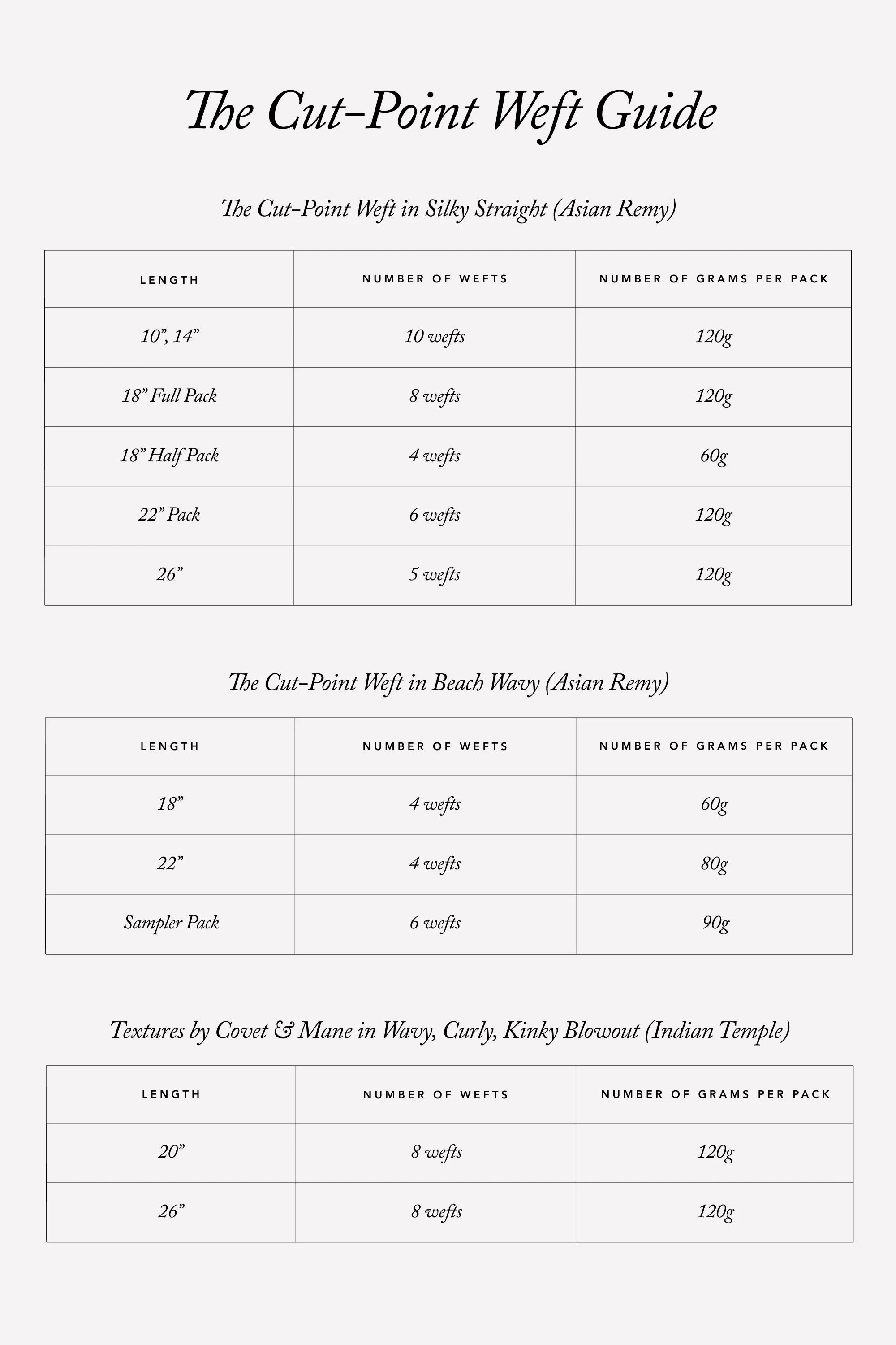 The Cut-Point Weft in Beach Wave